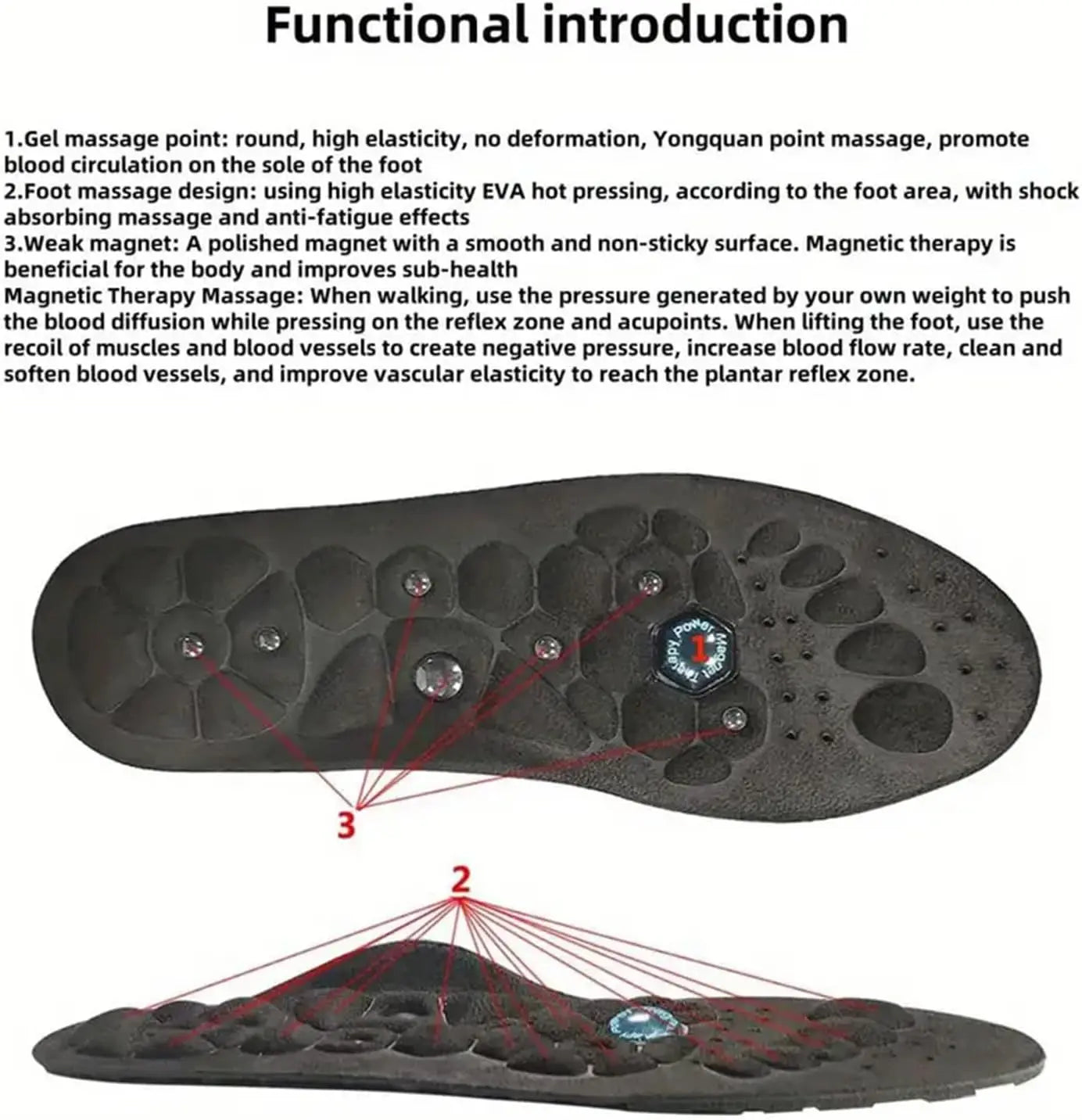 Magnetic Insoles - Foot Pain Relief & Wellness