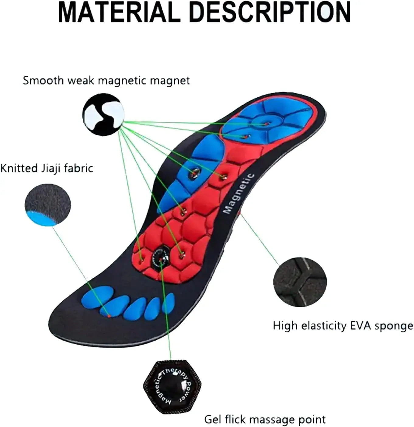 Magnetic Insoles - Foot Pain Relief & Wellness